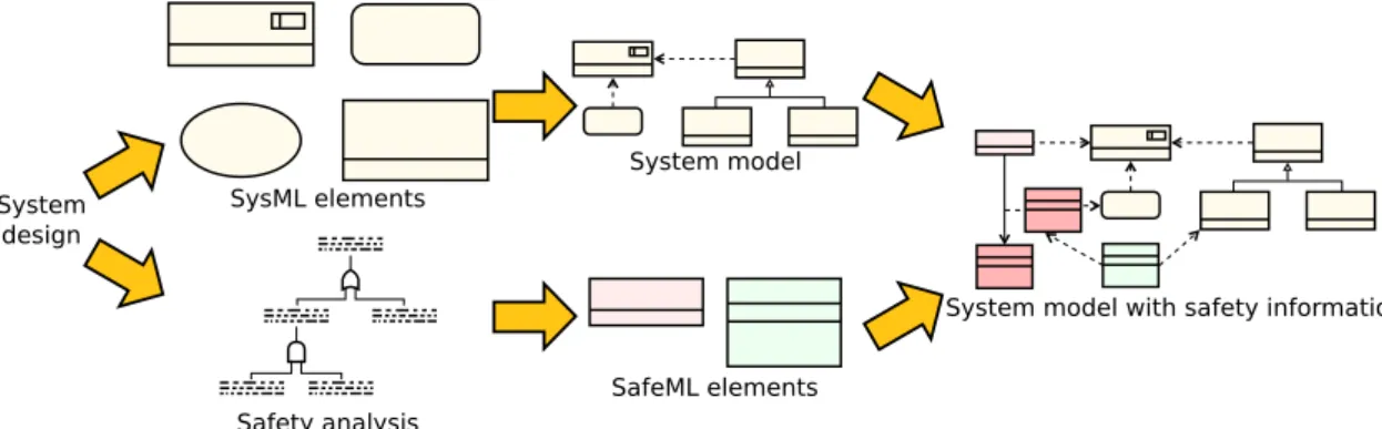 Figure 1: SafeML のコンセプト