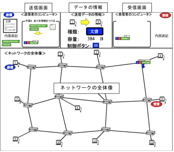 図 2-2  ICT 学習材の画面例 