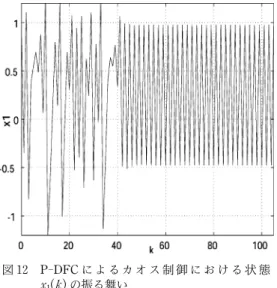 図 12  P‑DFCに よ る カ オ ス 制 御 に お け る 状 態 の振る舞い