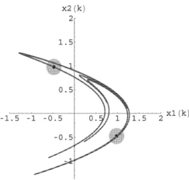 図 2 時間遅延フィードバック制御の構成図 Fi gur e  2  Bl ock  f l ow  di agr am  of t he  del ayed