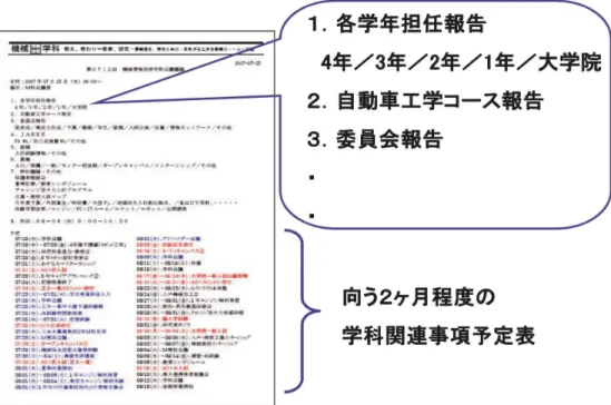 図 4 八戸工業大学機械情報技術学科 学生データベース図 3 八戸工業大学機械情報技術学科 学科会議次第