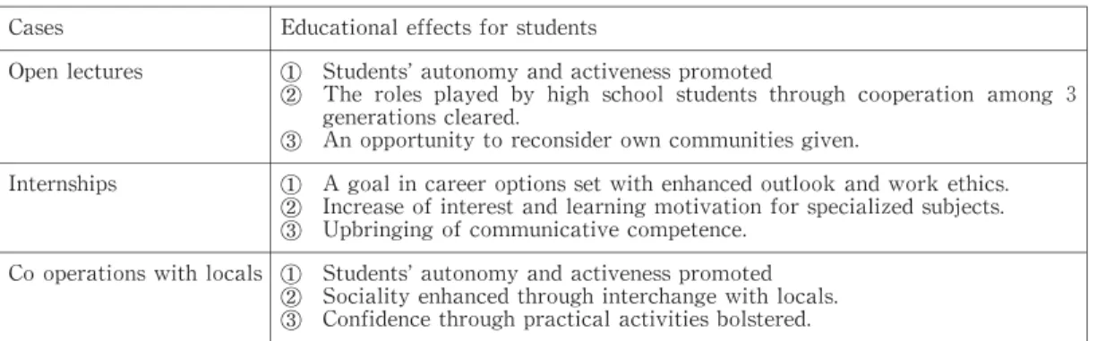 Tabl e  2. 4  Educat i on  ef f ect s  of  act i vi t i es  