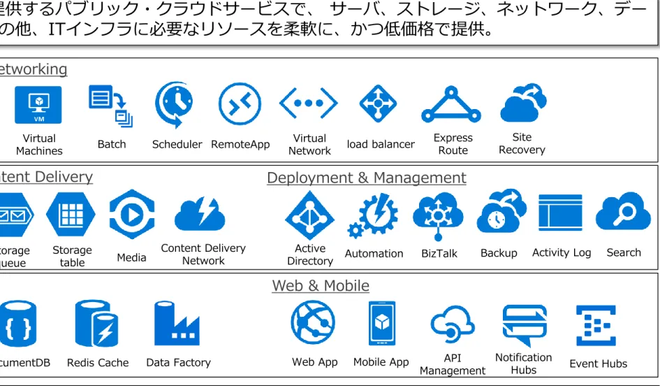table Media Content Delivery Network