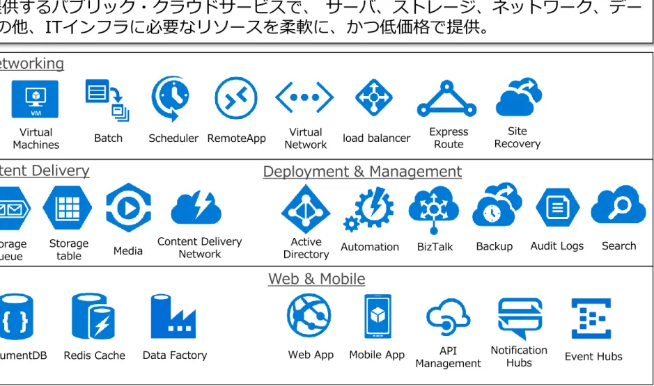 table Media Content Delivery Network