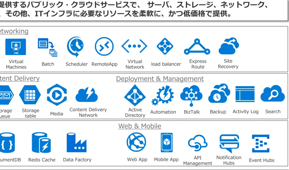 table Media Content Delivery Network