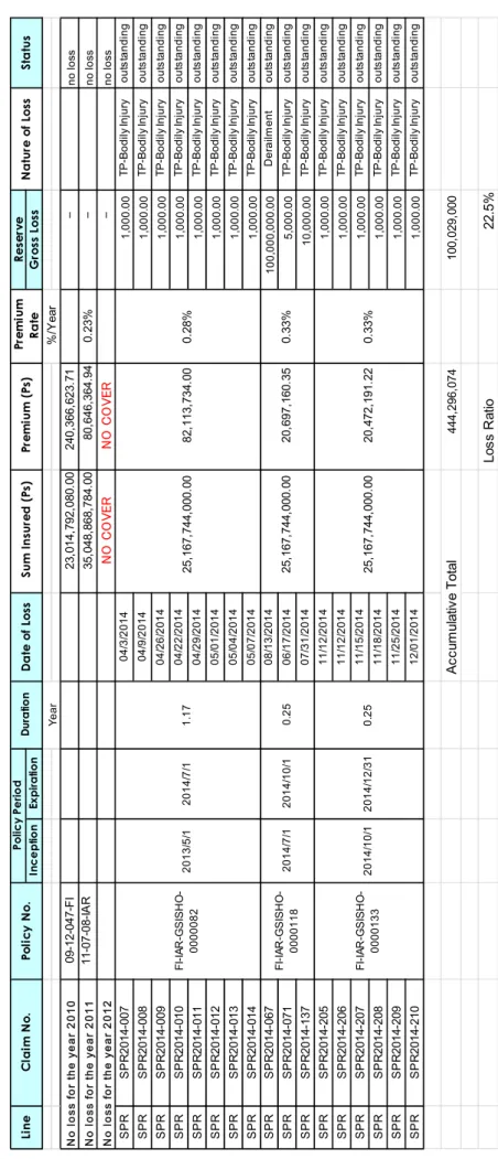 表 1-5 MRT3の損害履歴（2009年~2014年） Reserve InceptionExpiration Gross Loss No loss for the year 201009-12-047-FI23,014,792,080.00240,366,623.71   -               no loss No loss for the year 201111-07-08-IAR35,048,868,784.0080,646,364.940.23%-               no lo