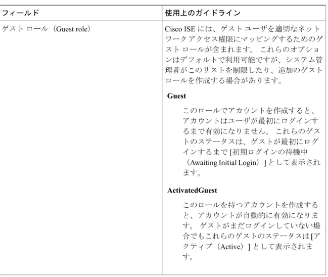 表 1：ゲスト アカウント設定 使用上のガイドラインフィールド Cisco ISE には、ゲスト ユーザを適切なネット ワーク アクセス権限にマッピングするためのゲ スト ロールが含まれます。 これらのオプショ ンはデフォルトで利用可能ですが、システム管 理者がこのリストを制限したり、追加のゲスト ロールを作成する場合があります。 Guest このロールでアカウントを作成すると、 アカウントはユーザが最初にログインす るまで有効になりません。 これらのゲス トのステータスは、ゲストが最初にログ インするまで