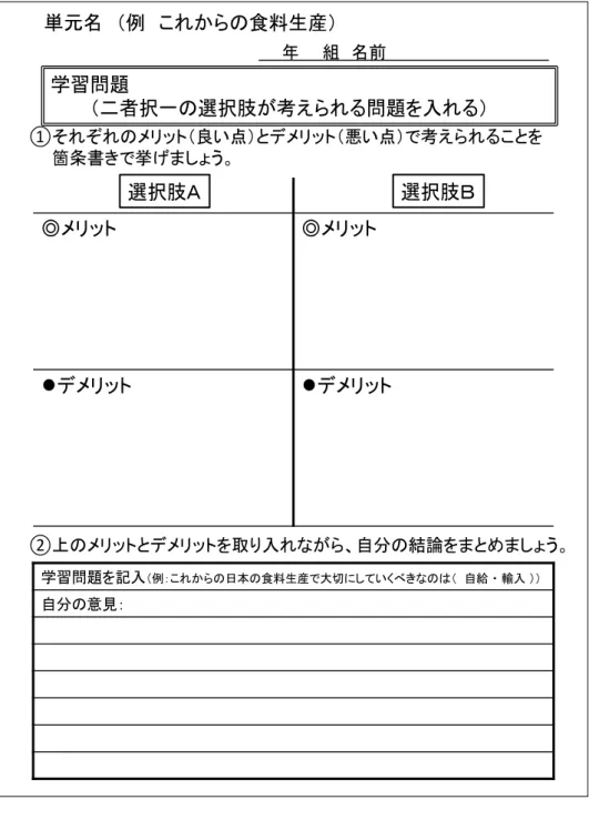 図 ２ − ２   四 面 思 考 シ ー ト の 形 式