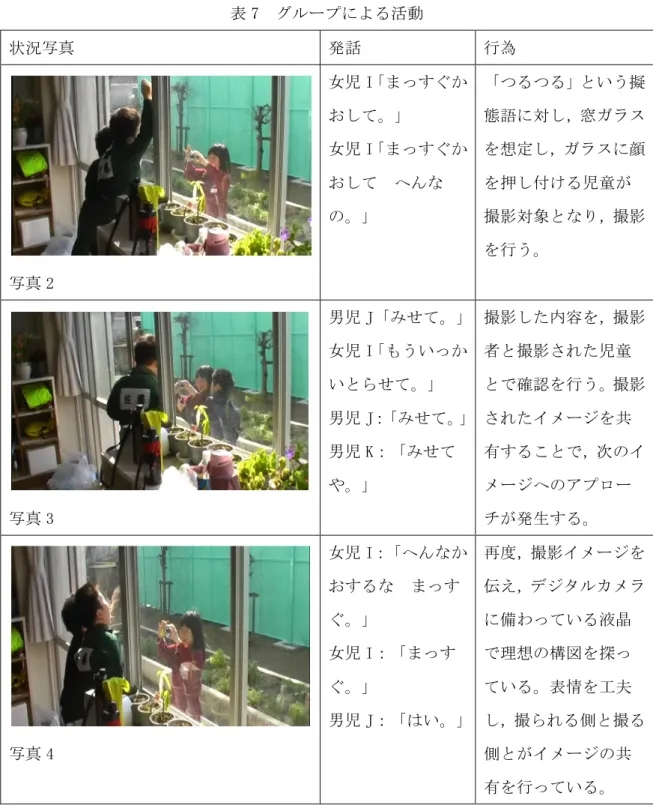 表 7   グループによる活動   状況写真   発話   行為      写真 2   女児 I「まっすぐかおして。」  女児 I「まっすぐかおして   へんなの。」     「つるつる」という擬態語に対し，窓ガラスを想定し，ガラスに顔を押し付ける児童が撮影対象となり，撮影を行う。      写真 3   男児 J「みせて。」  女児 I「もういっかいとらせて。」  男児 J：「みせて。」  男児 K：「みせてや。」   撮影した内容を，撮影者と撮影された児童とで確認を行う。撮影されたイメージを共有するこ
