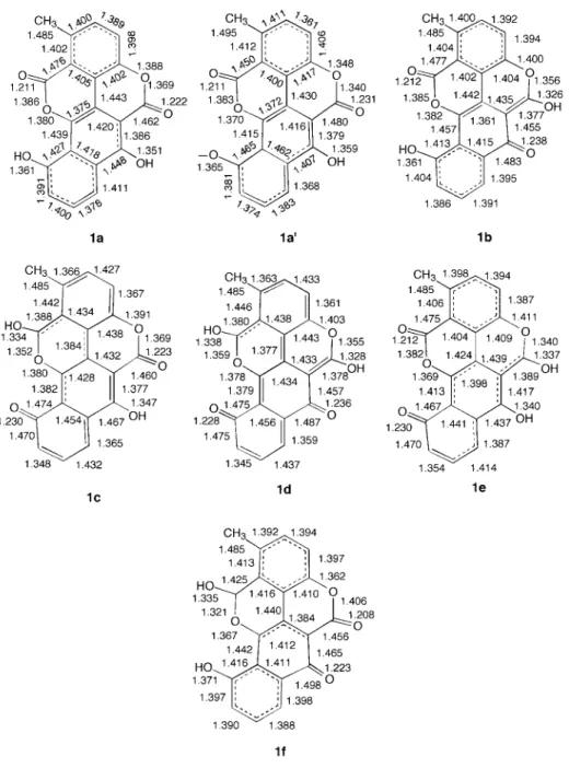 Fig. 1.  Calculated bond lengths （ Å ） of 1a-1f
