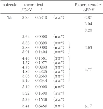 table 4.  Calculated Singlet transition Energies （ Δ E ） and Intensities （ f ） of 1b molecule theoretical Δ E/eV f 1b 2.77 0.0000 （ nπ ＊ ） 3.00 0.7241 （ ππ ＊ ） 3.33 0.0036 （ ππ ＊ ） 3.68 0.0958 （ ππ ＊ ） 3.81 0.0000 （ nπ ＊ ） 3.99 0.1334 （ ππ ＊ ） 4.50 0.0328 