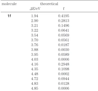 table 8.  Calculated Singlet transition Energies （ Δ E ） and Intensities （ f ） of 1f molecule theoretical Δ E/eV f 1f 1.94 0.4195 2.90 0.2813 3.21 0.1496 3.22 0.0641 3.54 0.0569 3.70 0.0561 3.76 0.0187 3.88 0.0030 3.95 0.0589 4.03 0.0006 4.16 0.2948 4.35 0