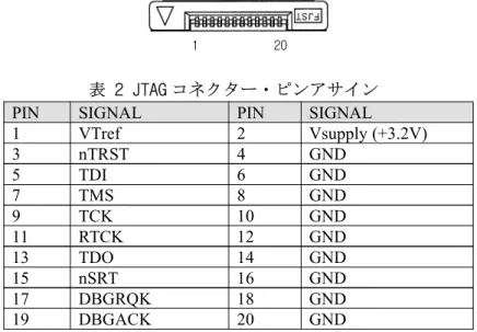 表 2 JTAG コネクター・ピンアサイン
