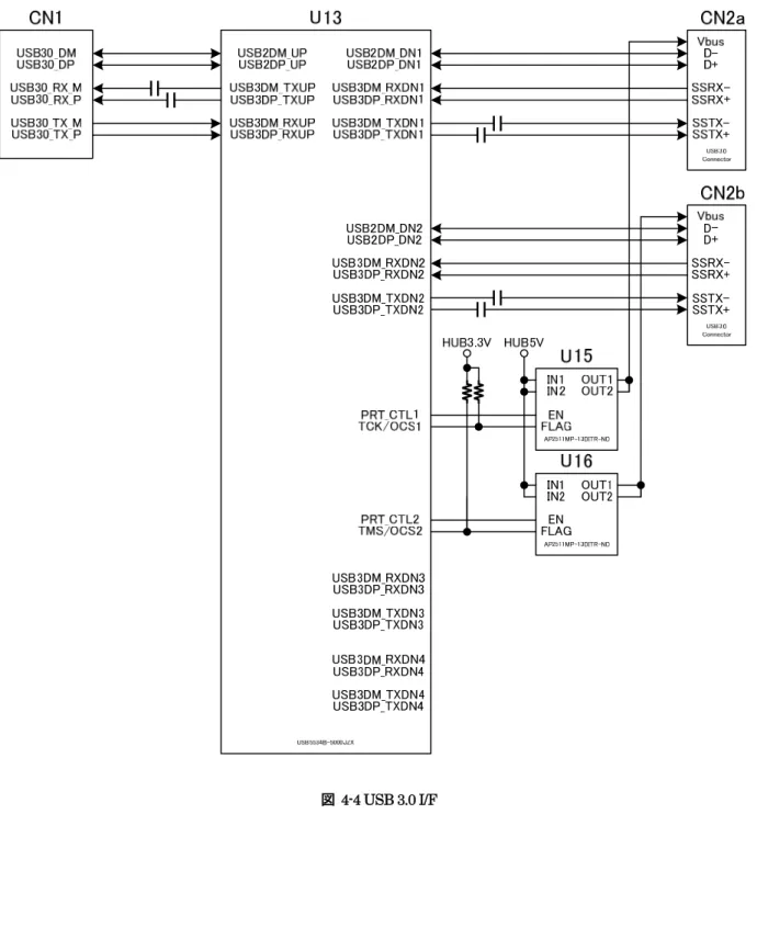 図  4-4 USB 3.0 I/F 