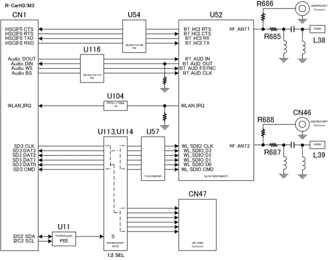 図  4-8 WIFI / BLUETOOTH I/F 