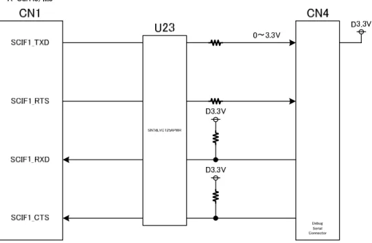 図  4-10 SERIAL I/F 