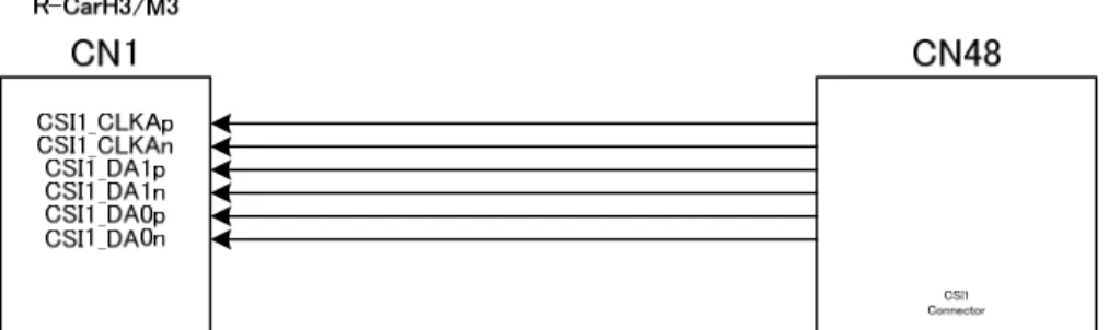 図  4-11b  カメラシリアルインターフェース(CSI1) I/F 