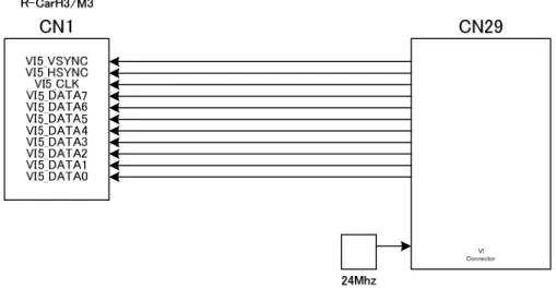 図  4-12 VIDEO IN(VI5) I/F 