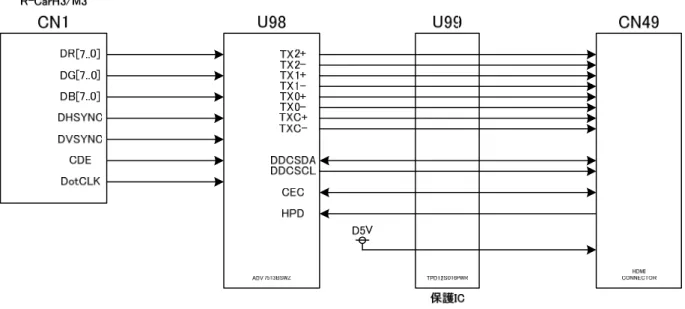 図  4-13 HDMI I/F 