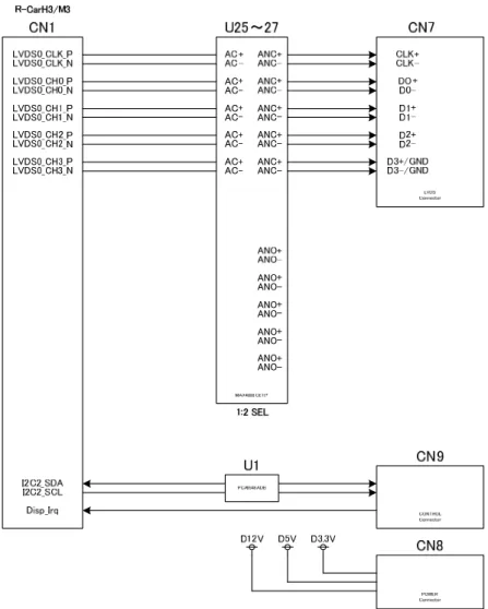 図  4-14 FLAT PANEL I/F 