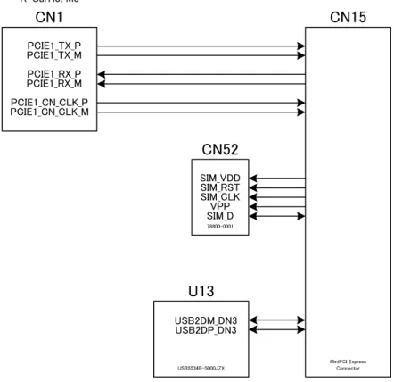 図   4-6 Mini PCI-Express I/F 