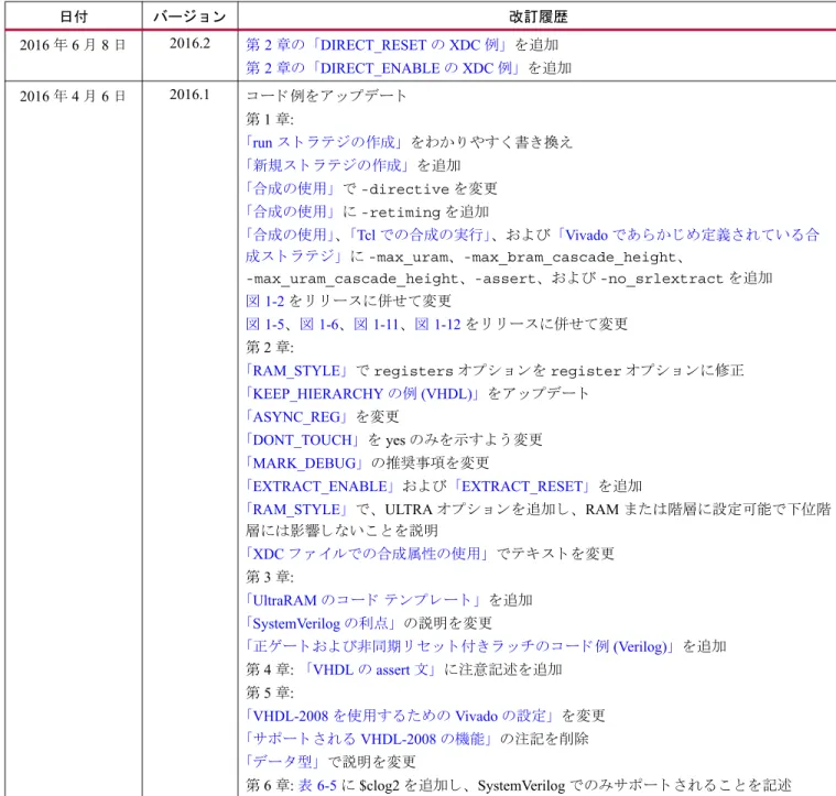図 1-5、 図 1-6、 図 1-11、 図 1-12 を リ リ ース に併せて変更  第 2 章: 