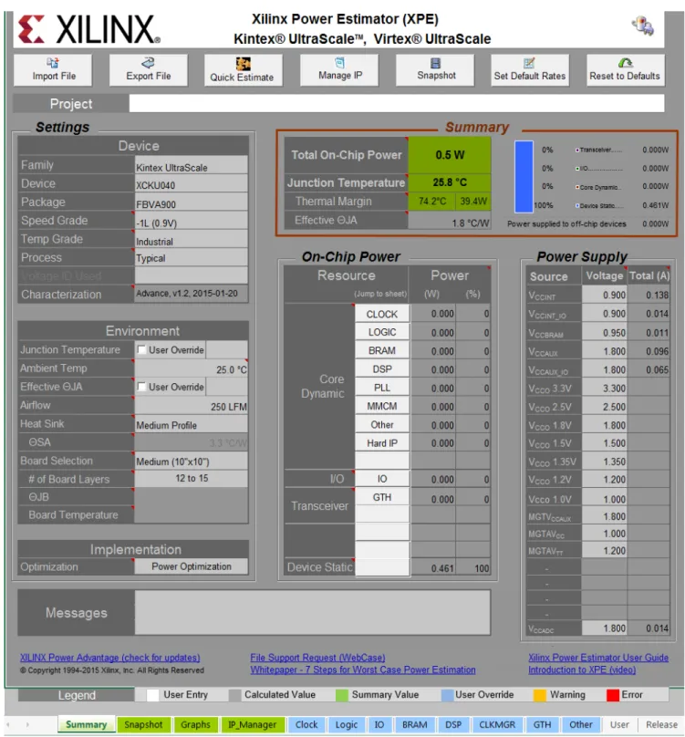 図 2-1 : Xilinx Power Estimator (XPE) の消費電力情報サマ リ