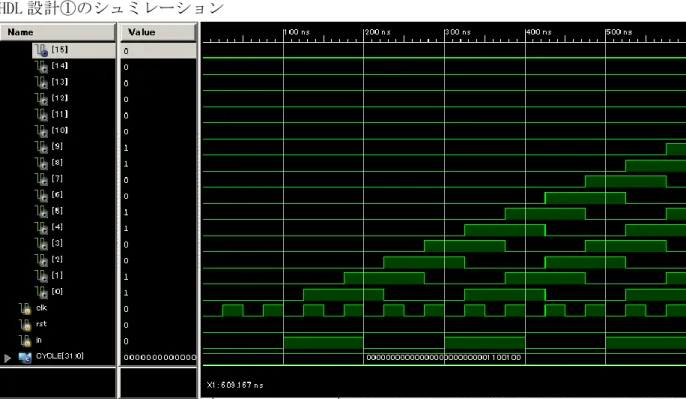 図 2.24  HDL 設計①のシュミレーション 