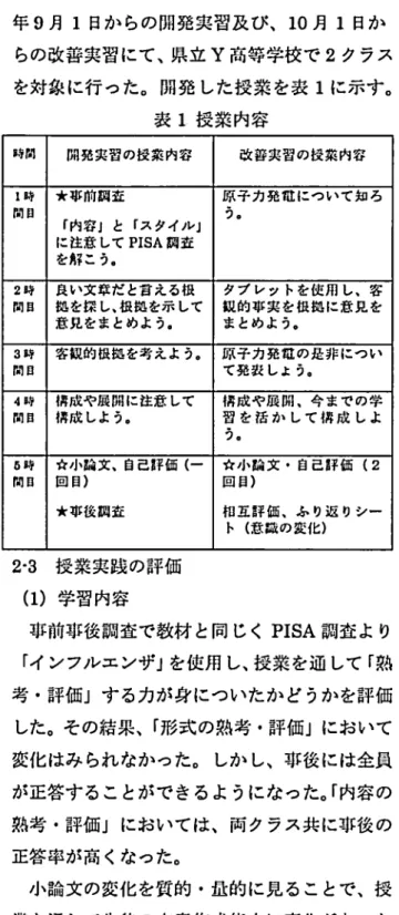 表 1授 業内容 時 間 開発実習の授業 内容 改 善実習の授業 内容 時 ロー間 ★事前調査 「内容 Jと 「ス タイル J に注意 して PISA調 査 を解 こ う。 原 子 力 発 電 に つ い て 知 ろつ