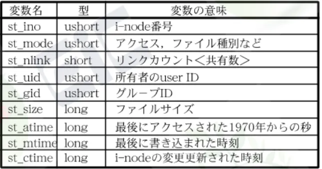 図 6・22  システムコール stat，fstat の仕様 