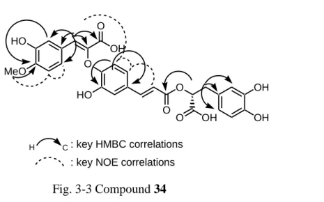 Fig. 3-3 Compound 34 