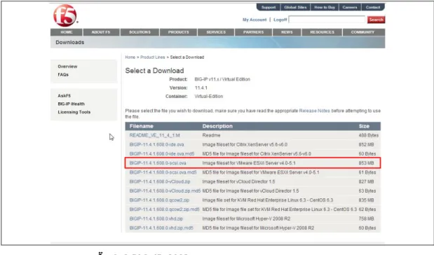 図  3-1 BIG-IP OVA ファイルダウンロード  v11.5.0 よりイメージファイルが複数用意されているため、利用用途をご確認ください。(表 3.1)  No  VHD ファイル  SLOT 数 使用可能 Module  バージョン UP  HF 適用  Image Size  1  Image fileset for VMware ESX/i Server v4.0-5.1