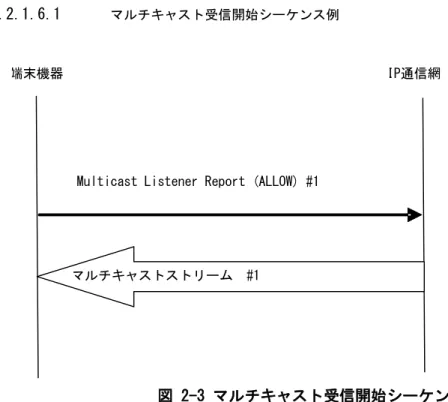 図 2-3 マルチキャスト受信開始シーケンス例 IP通信網 