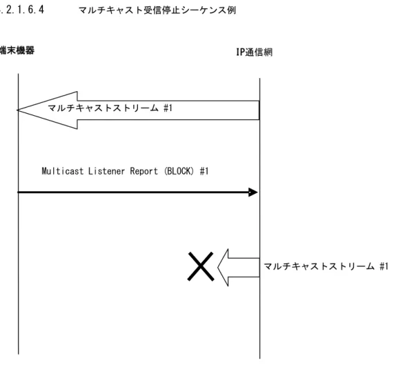 図 2-6 マルチキャスト受信停止シーケンス例 