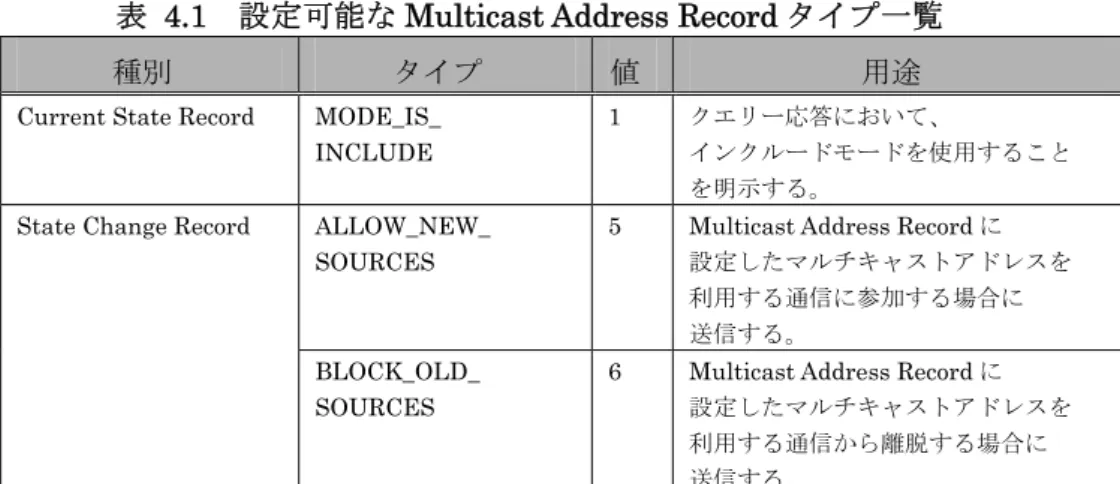 表 4.1  設定可能な Multicast Address Record タイプ一覧 