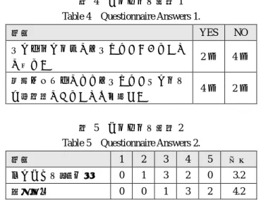 表  4  アンケート解答 1  Table 4  Questionnaire Answers 1. 