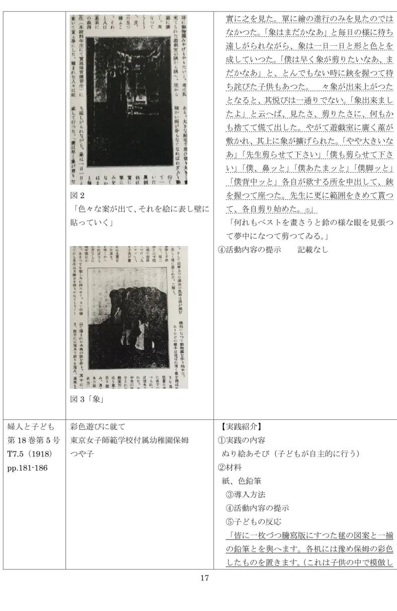 図 2  「色々な案が出て、それを絵に表し壁に 貼っていく」  図 3「象」  實に之を見た。單に繪の進行のみを見たのではなかつた。「象はまだかなあ」と毎日の様に待ち遠しがられながら、象は一日一日と形と色とを成していつた。「僕は早く象が剪りたいなあ、まだかなあ」と、とんでもない時に鋏を握つて待ち詫びた子供もあつた。 々象が出来上がつたとなると、其悦びは一通りでない。「象出来ましたよ」と云へば、見たさ、剪りたさに、何もかも捨てて慌て出した。やがて遊戯室に廣く蓙が敷かれ、其上に象が擴げられた。「やや大きいなあ」