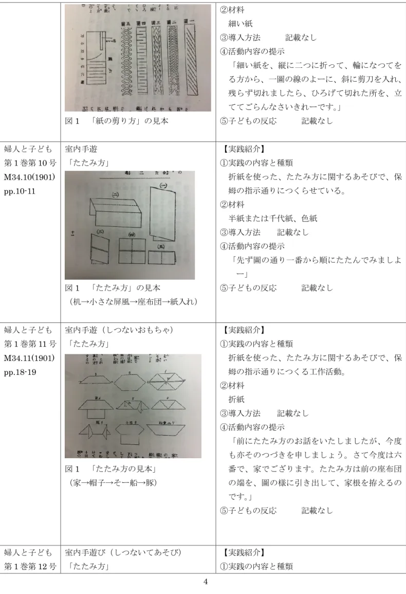 図 1  「紙の剪り方」の見本  ②材料  細い紙  ③導入方法      記載なし ④活動内容の提示  「細い紙を、縦に二つに折って、輪になつてを る方から、一圖の線のよーに、斜に剪刀を入れ、残らず切れましたら、ひろげて切れた所を、立ててごらんなさいきれーです。」 ⑤子どもの反応     記載なし  婦人と子ども  第 1 巻第 10 号  M34.10(1901)  pp.10-11  室内手遊  「たたみ方」  図 1  「たたみ方」の見本  （机→小さな屏風→座布団→紙入れ）  【実践紹介】  ①実