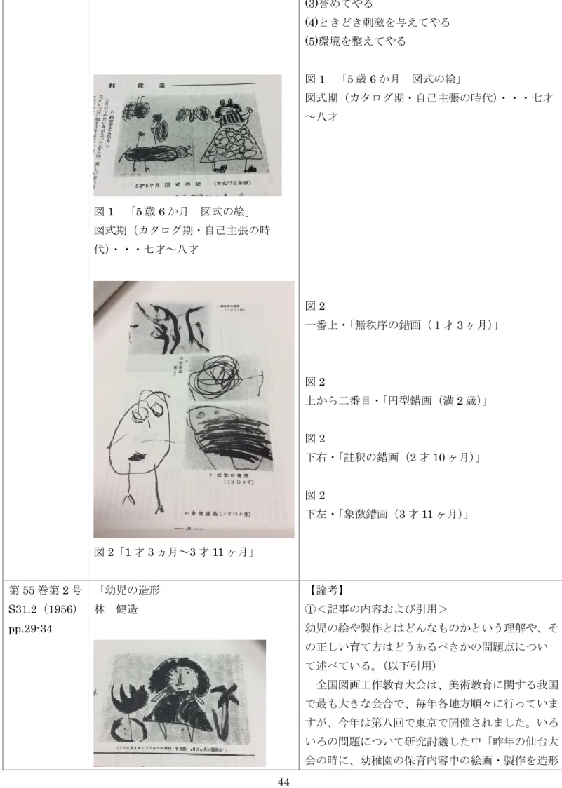 図 1  「5 歳 6 か月  図式の絵」  図式期（カタログ期・自己主張の時 代） ・・・七才～八才  図 2「1 才 3 ヵ月～3 才 11 ヶ月」     (3)誉めてやる  (4)ときどき刺激を与えてやる (5)環境を整えてやる 図1 「5歳6か月  図式の絵」  図式期（カタログ期・自己主張の時代） ・・・七才～八才 図2 一番上・「無秩序の錯画（１才3ヶ月）」 図2 上から二番目・「円型錯画（満2歳）」 図2 下右・「註釈の錯画（2才10ヶ月）」 図2 下左・「象徴錯画（3才11ヶ月）」  第 