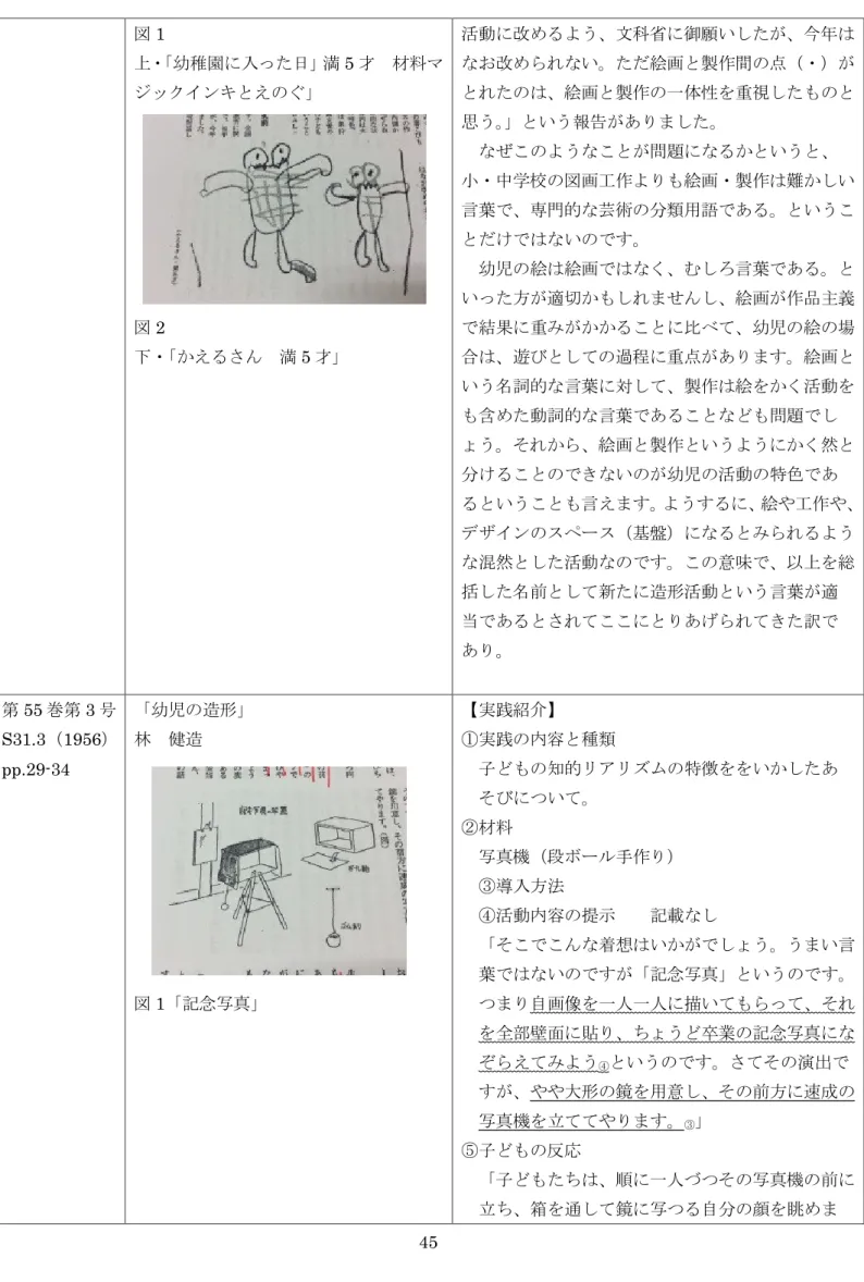 図 1  上・ 「幼稚園に入った日」満 5 才  材料マ ジックインキとえのぐ」  図 2  下・ 「かえるさん  満 5 才」  活動に改めるよう、文科省に御願いしたが、今年はなお改められない。ただ絵画と製作間の点（・）がとれたのは、絵画と製作の一体性を重視したものと思う。」という報告がありました。 なぜこのようなことが問題になるかというと、小・中学校の図画工作よりも絵画・製作は難かしい言葉で、専門的な芸術の分類用語である。ということだけではないのです。 幼児の絵は絵画ではなく、むしろ言葉である。といった