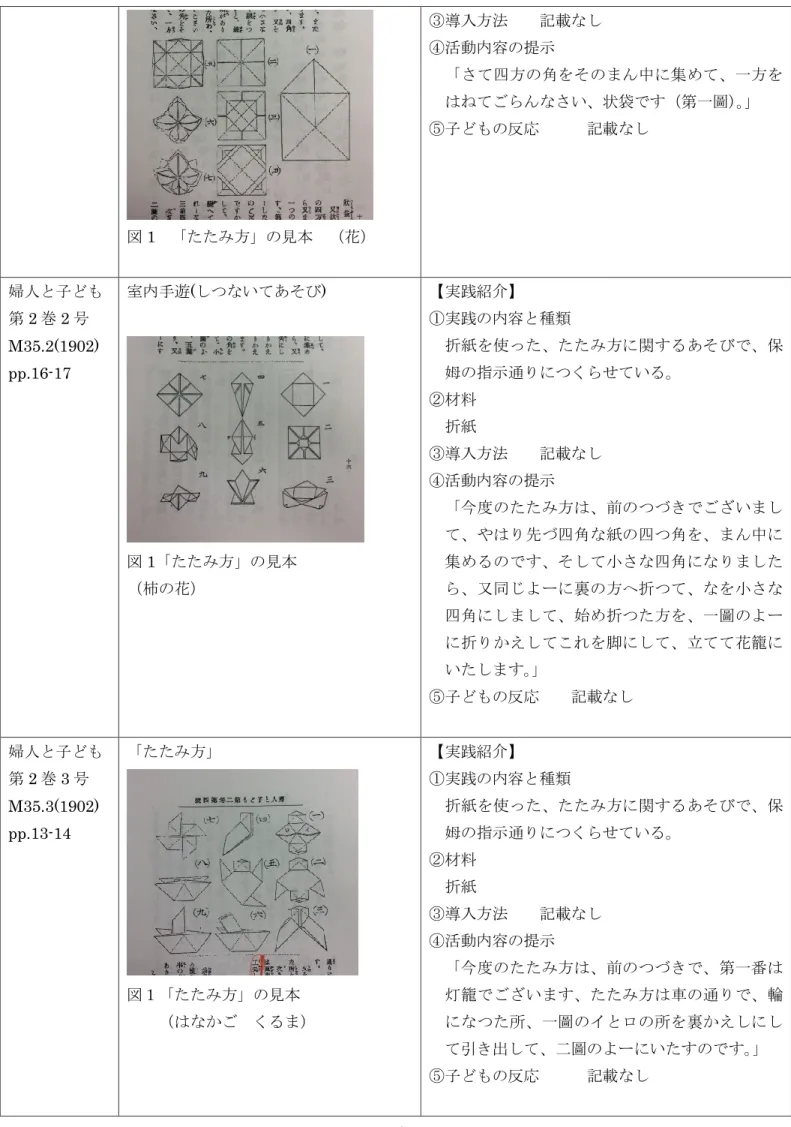 図 1  「たたみ方」の見本  （花）  ③導入方法    記載なし ④活動内容の提示  「さて四方の角をそのまん中に集めて、一方をはねてごらんなさい、状袋です（第一圖）。」 ⑤子どもの反応     記載なし  婦人と子ども  第 2 巻 2 号  M35.2(1902)  pp.16-17  室内手遊(しつないてあそび)  図 1「たたみ方」の見本  （柿の花）  【実践紹介】  ①実践の内容と種類  折紙を使った、たたみ方に関するあそびで、保姆の指示通りにつくらせている。 ②材料 折紙 ③導入方法   