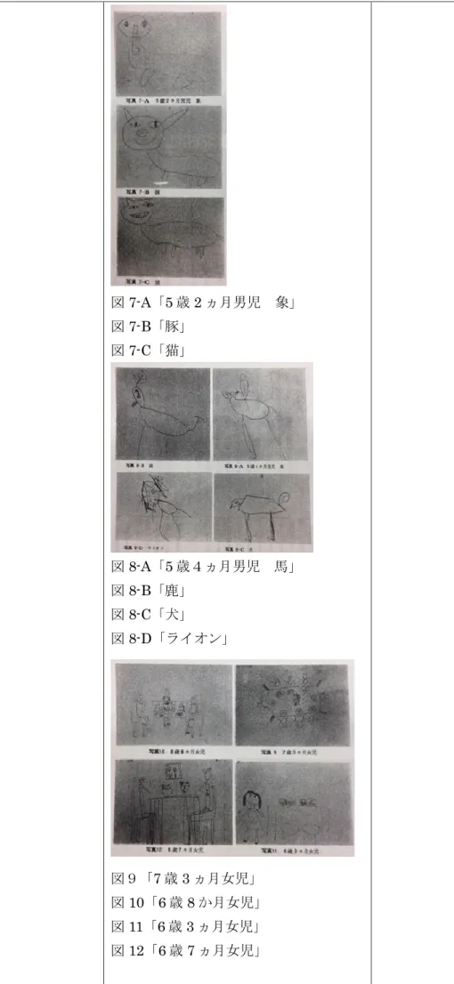 図 7-A「5 歳 2 ヵ月男児  象」  図 7-B「豚」  図 7-C「猫」  図 8-A「5 歳４ヵ月男児  馬」  図 8-B「鹿」  図 8-C「犬」  図 8-D「ライオン」  図９「7 歳 3 ヵ月女児」  図 10「6 歳 8 か月女児」  図 11「6 歳 3 ヵ月女児」  図 12「6 歳 7 ヵ月女児」 