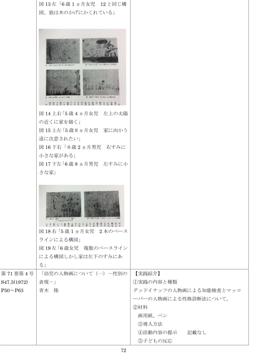 図 13 左「6 歳 1 ヵ月女児  12 と同じ構 図、狼は木のかげにかくれている」  図 14 上右「5 歳 4 ヵ月女児  左上の太陽 の近くに家を描く」  図 15 上左「5 歳８ヵ月女児  家に向かう 道に注意されたい」  図 16 下右「６歳 2 ヵ月男児  右すみに 小さな家がある」  図 17 下左「6 歳 8 ヵ月男児  左すみに小 さな家」  図 18 右「5 歳 1 ヵ月女児  2 本のベース ラインによる構図」  図 19 左「6 歳女児  複数のベースライン による構図しかし家は左