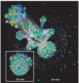 図 6 GNS のランク・サイズ・プロットおよび二次元描画との対応 Fig. 6 Rank-size plot of GNS with correspondence to 2D