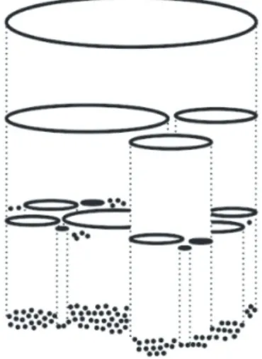図 1 再帰的コミュニティ分割 Fig. 1 Recursive Community Extraction