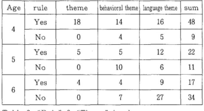 Table 4. The stage of development of the human relational quality