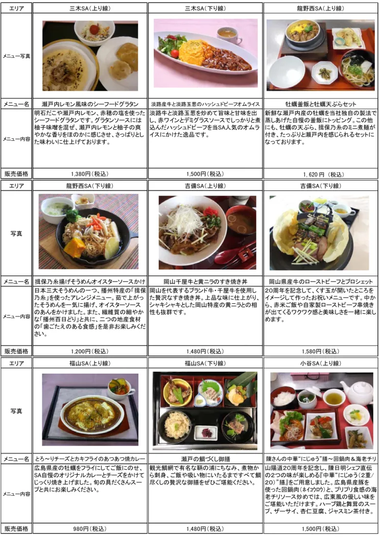 表 1  （期間限定 20 周年記念メニュー  〔平成 29 年 10 月 25 日から 12 月 15 日まで〕） 
