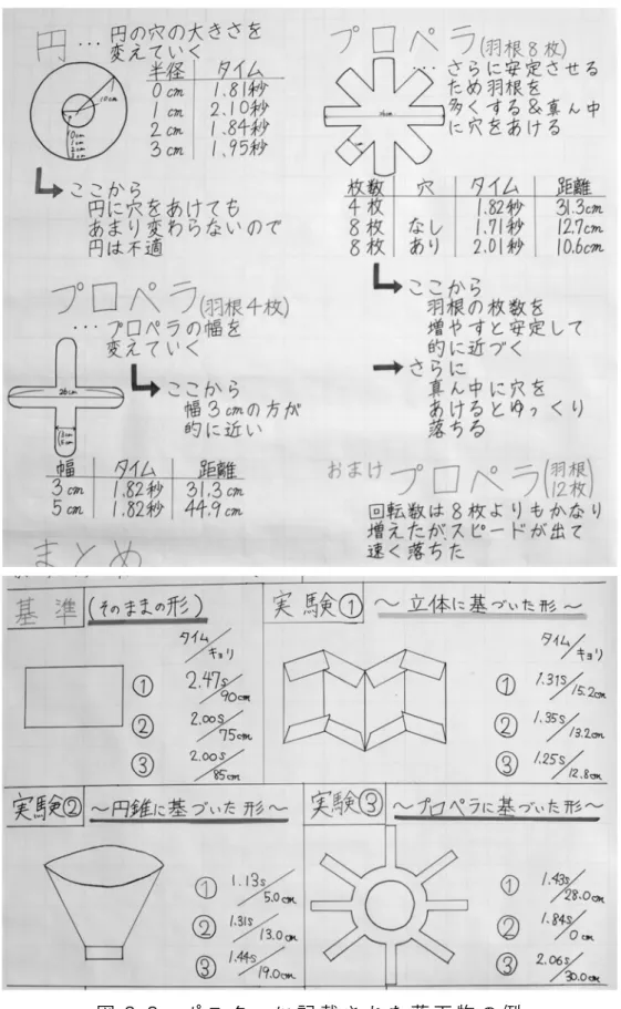 図 3-3  ポ ス タ ー に 記 載 さ れ た 落 下 物 の 例  