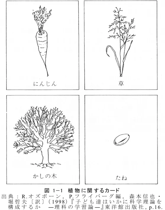 図 1 − 1   植 物 に 関 す る カ ー ド  