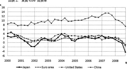 図表 3. 日経平均・NYダウ